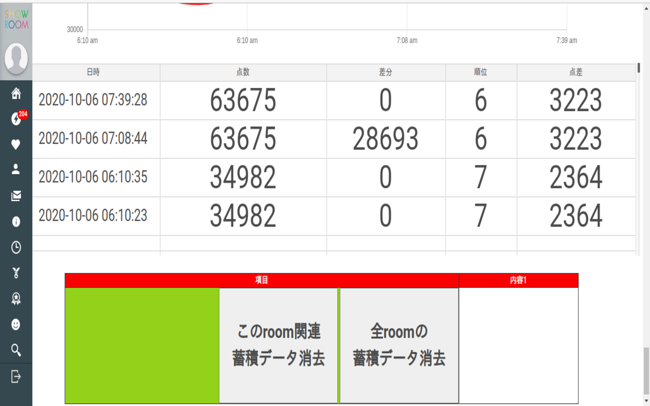 Showroom 簡易データ処理班截图5