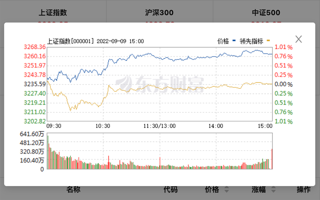 股票基金助手截图1