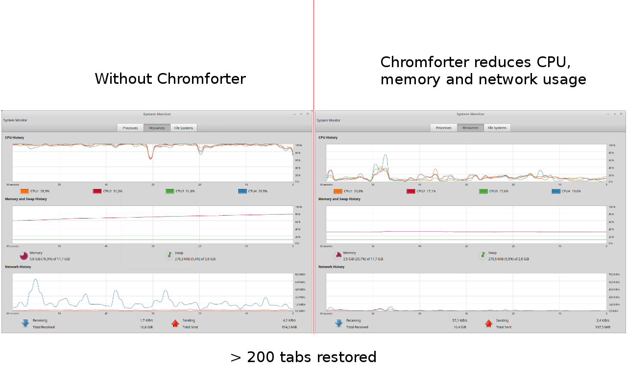 Chromforter截图2