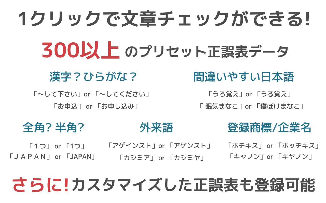 文章校正と表記ゆれチェックツール截图1