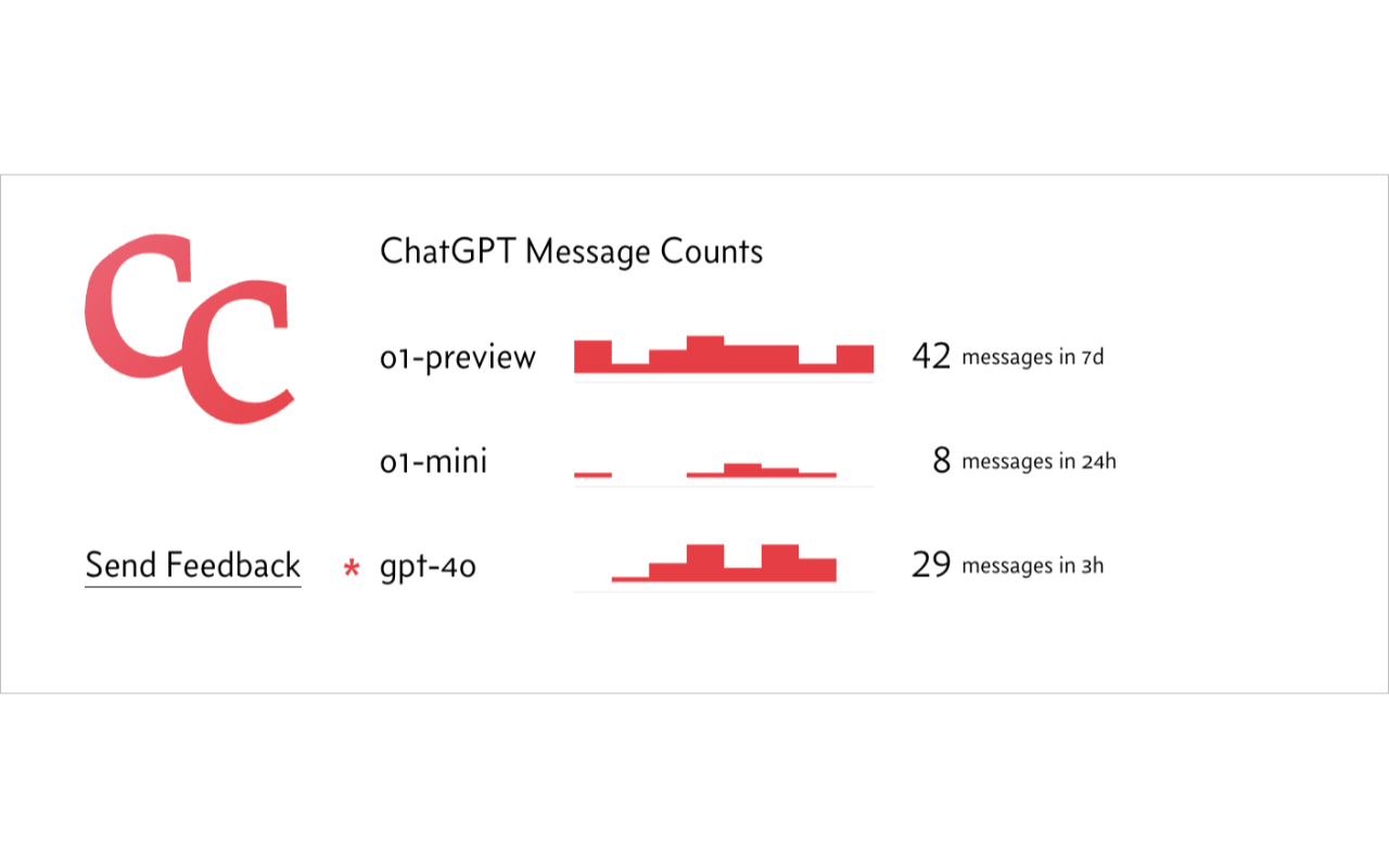 Chatterclock — a ChatGPT message tracking extension截图1