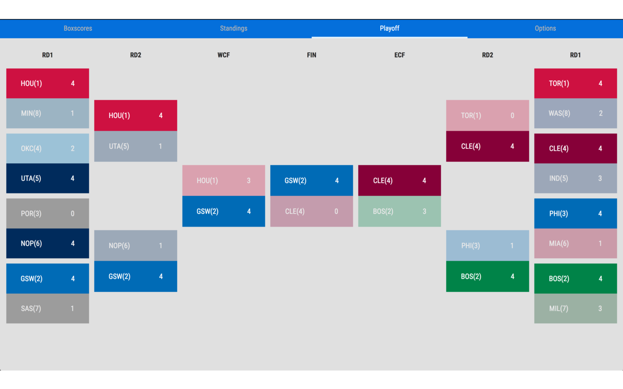 Basketball Box Scores截图2