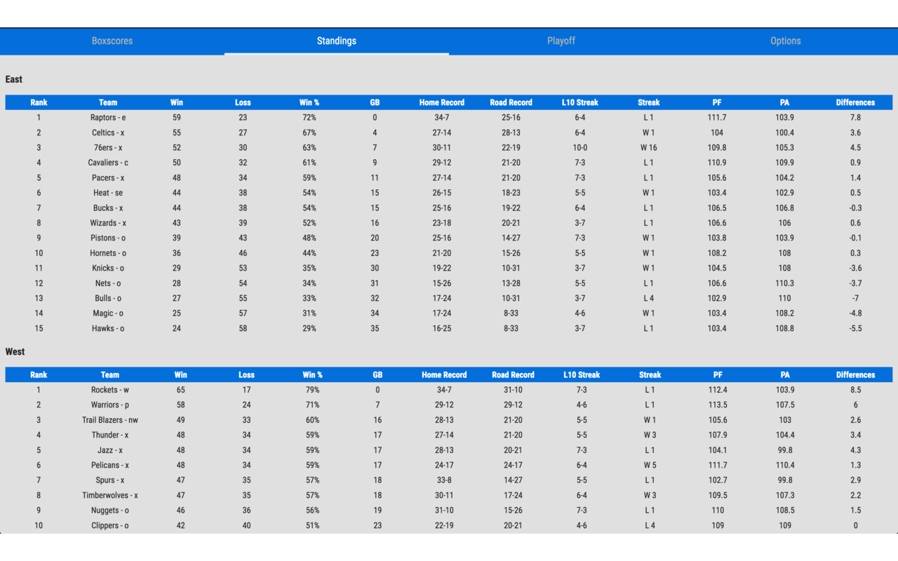 Basketball Box Scores截图5