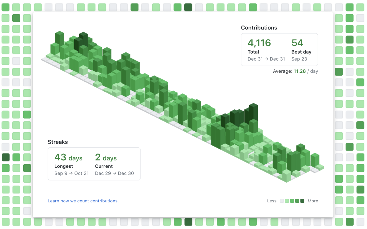GitHub Isometric Contributions截图1