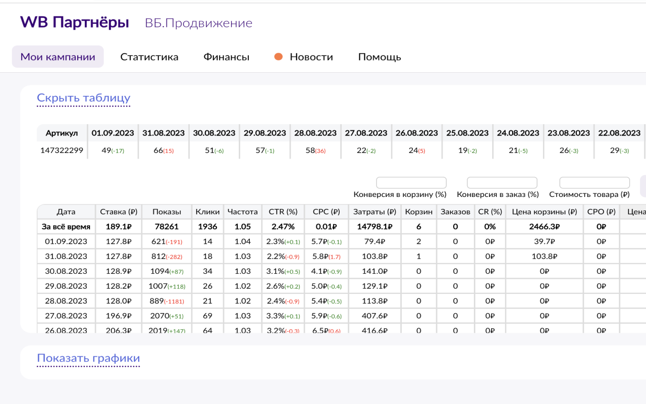 ТурбоМинимум RM - статистика рекламы на WB截图1