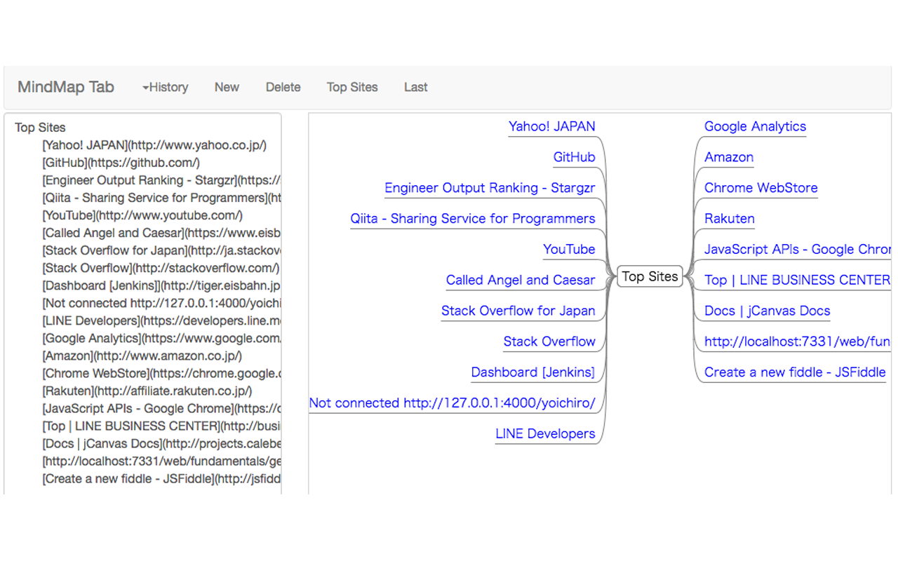 MindMap Tab截图1