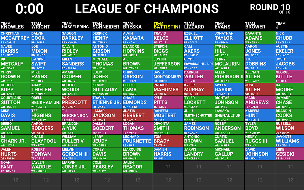 DraftNight Draft Board截图1
