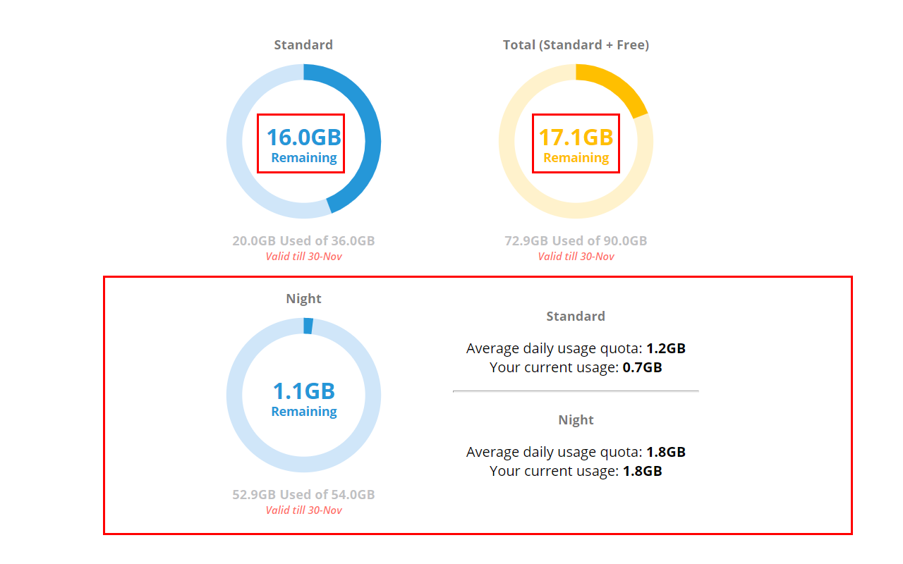Night Time Data on SLT Usage Meter截图3
