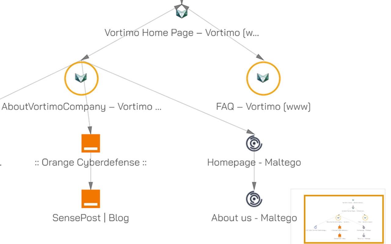 Vortimo OSINT-tool截图3