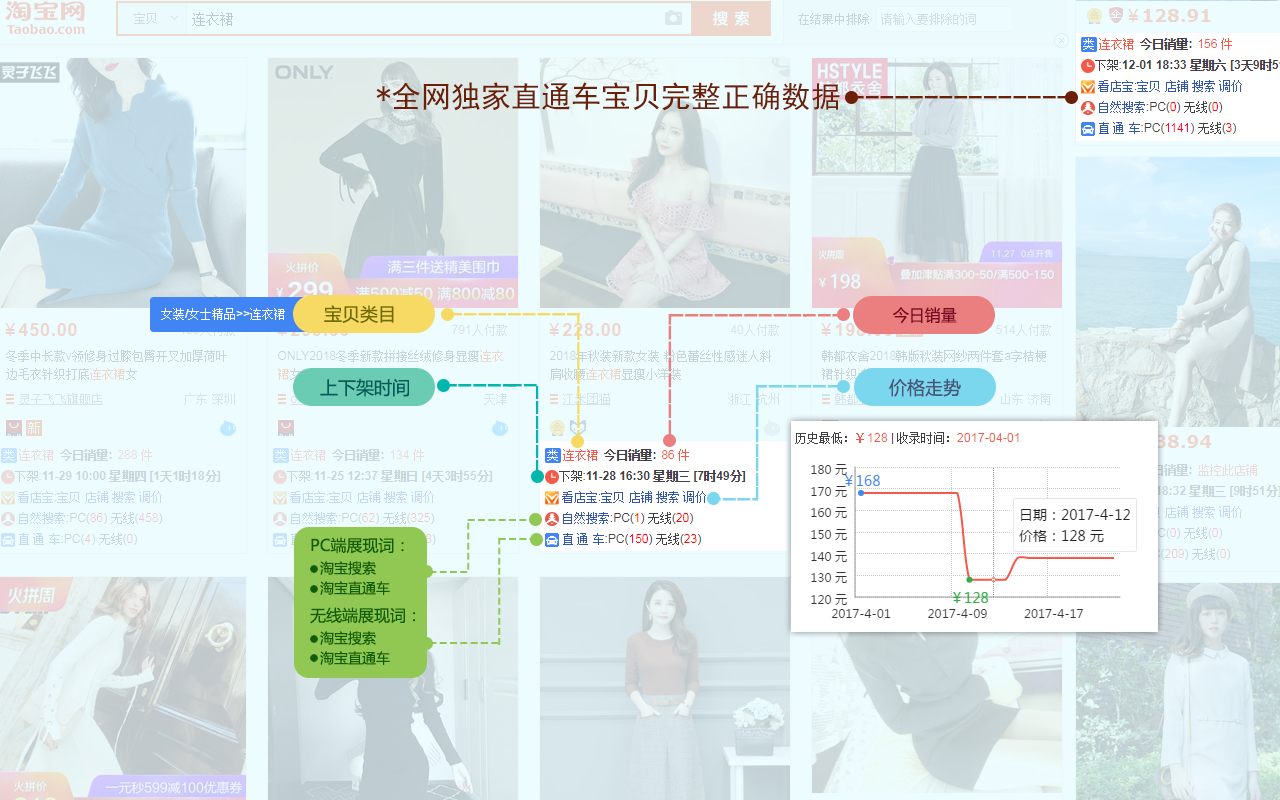 店侦探&看店宝-淘宝卖家数据分析工具截图2