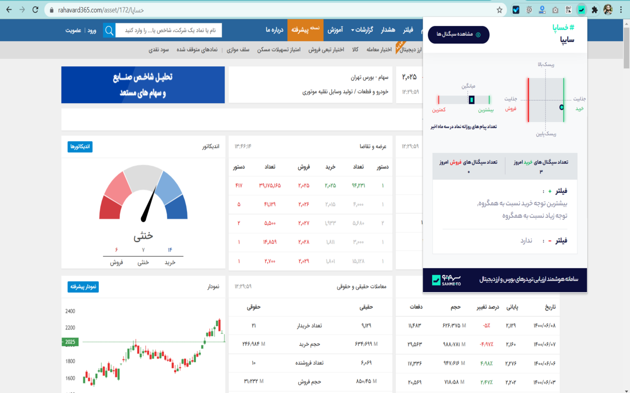افزونه بورس سهمتو | Sahmeto截图3