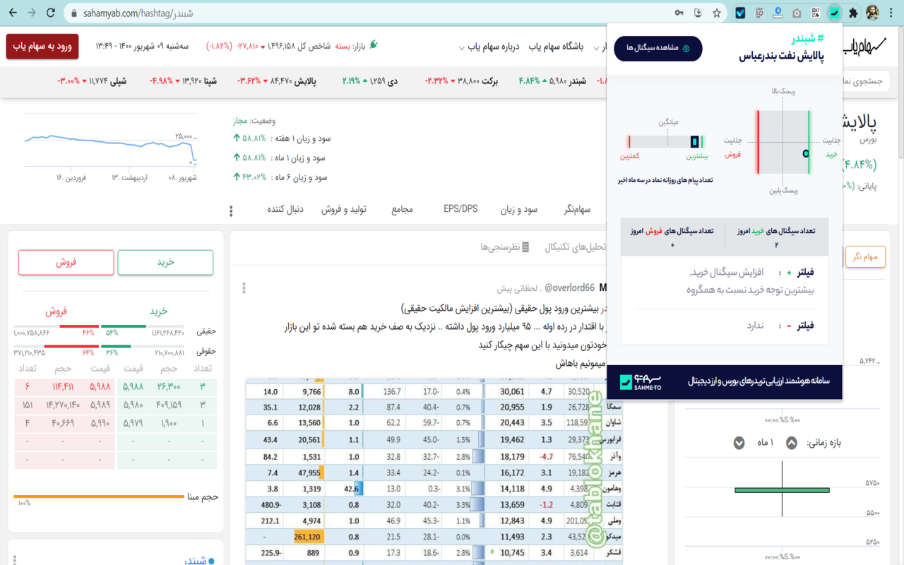 افزونه بورس سهمتو | Sahmeto截图4