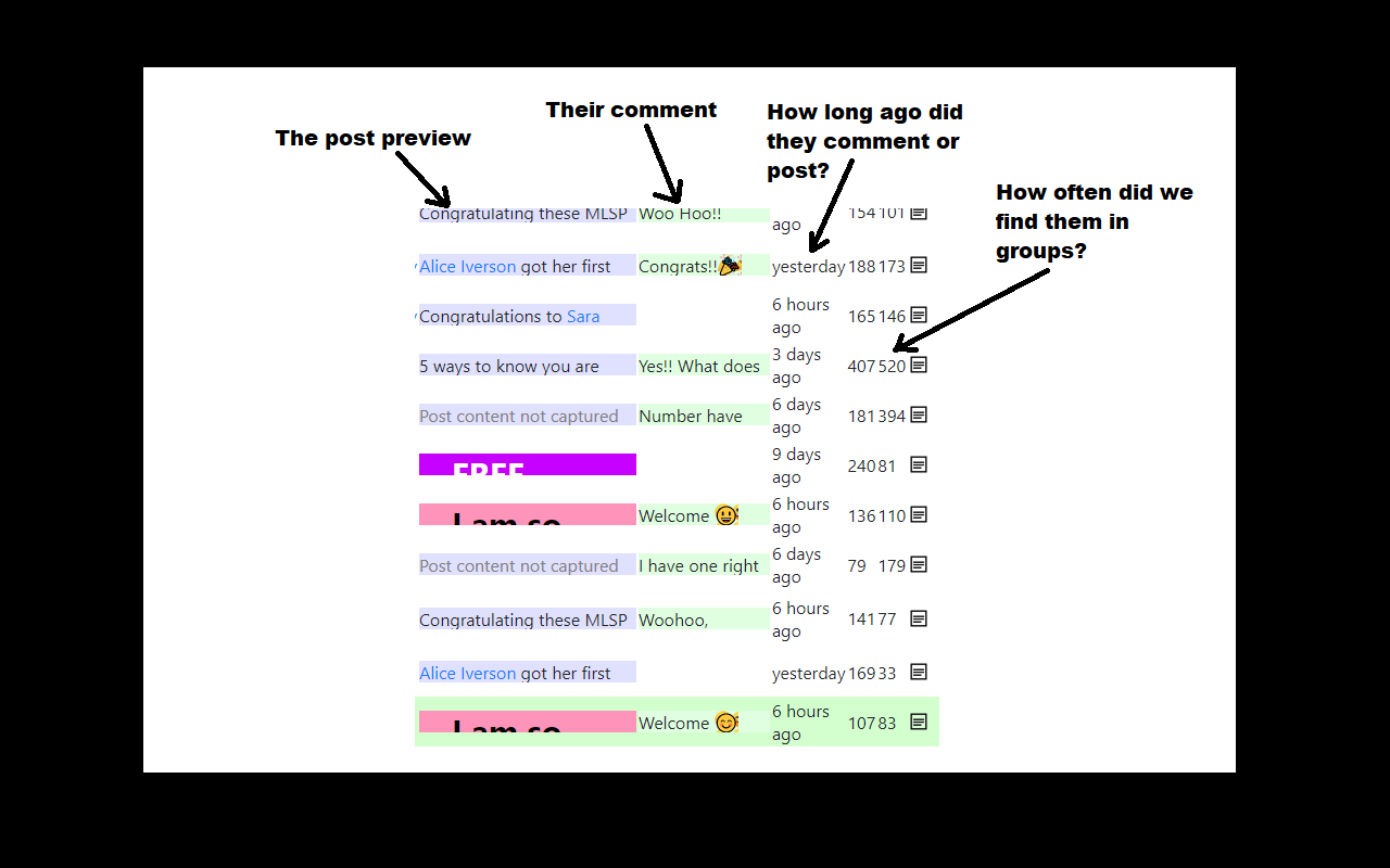 Active Group Users截图5