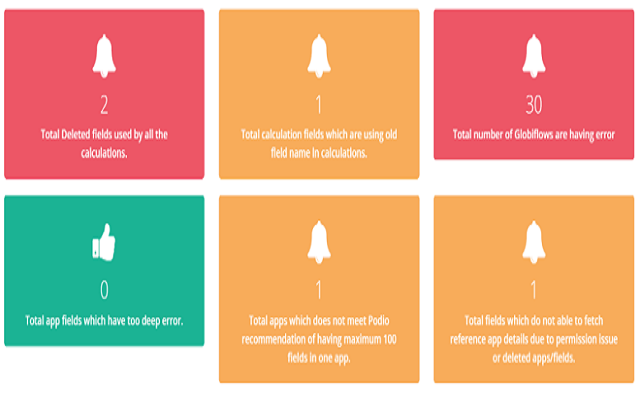 Insights For Podio截图2