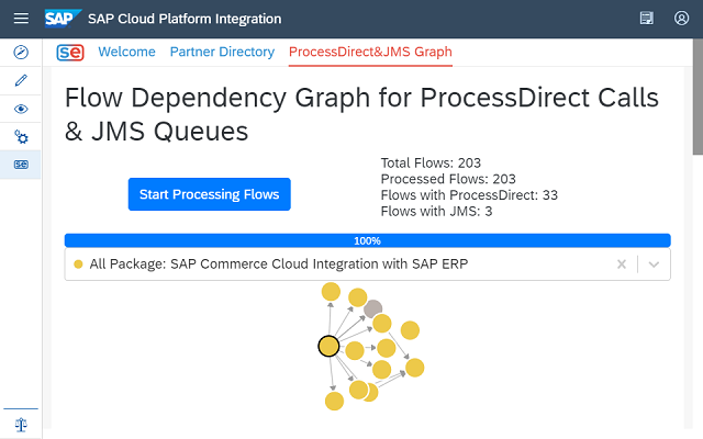 MDPGroup SuperEasy For SAP Cloud Integration截图2