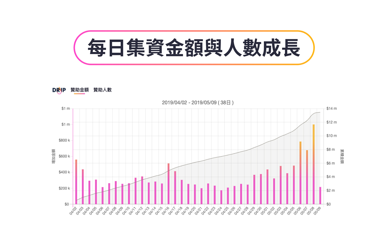 DRIP截图3