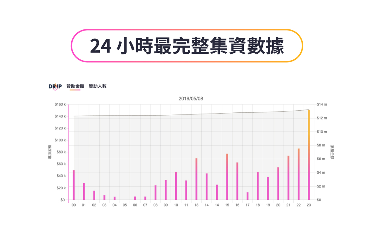 DRIP截图4