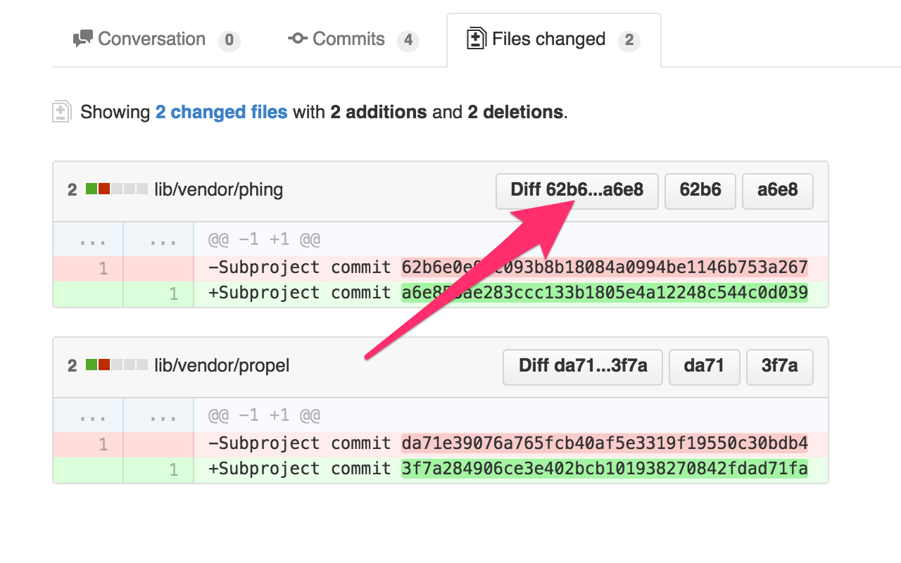 GitHub submodule links截图1