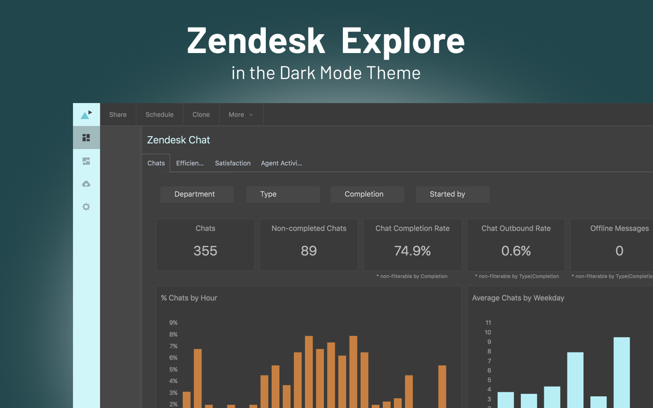 Zendesk Dark Mode Theme截图1