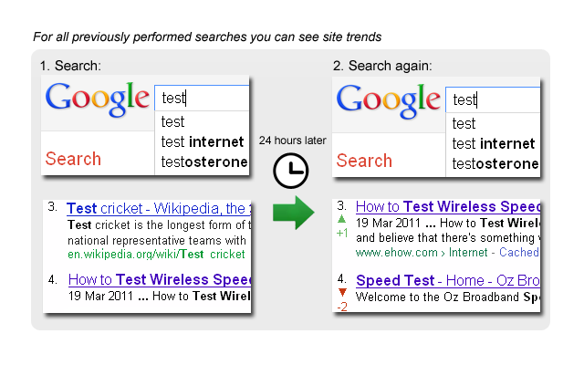 SERPTrends SEO Extension截图3
