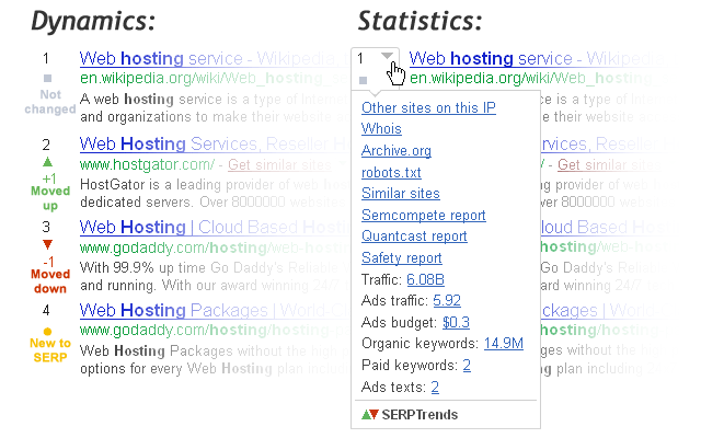 SERPTrends SEO Extension截图4