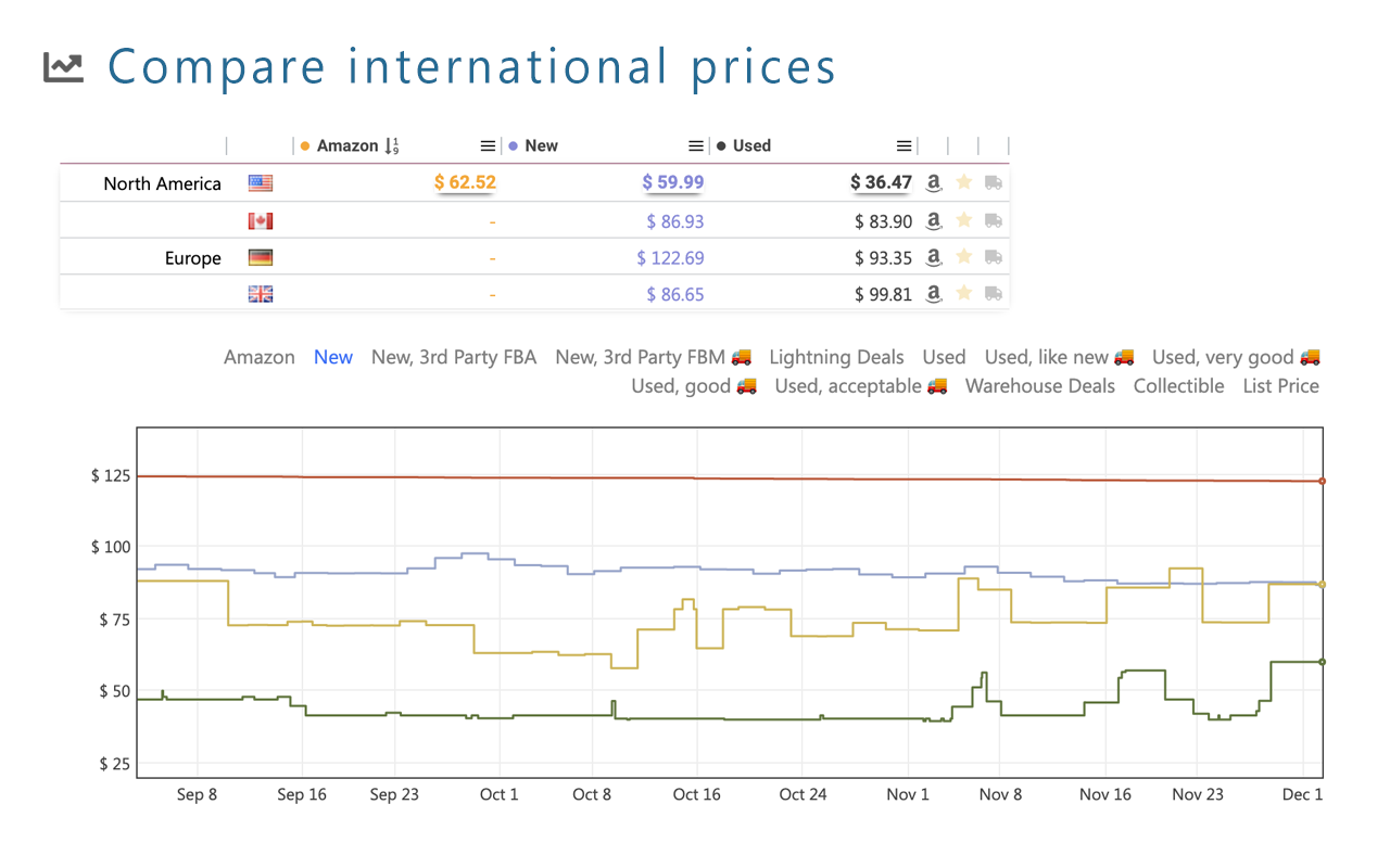 Keepa - Amazon Price Tracker截图2