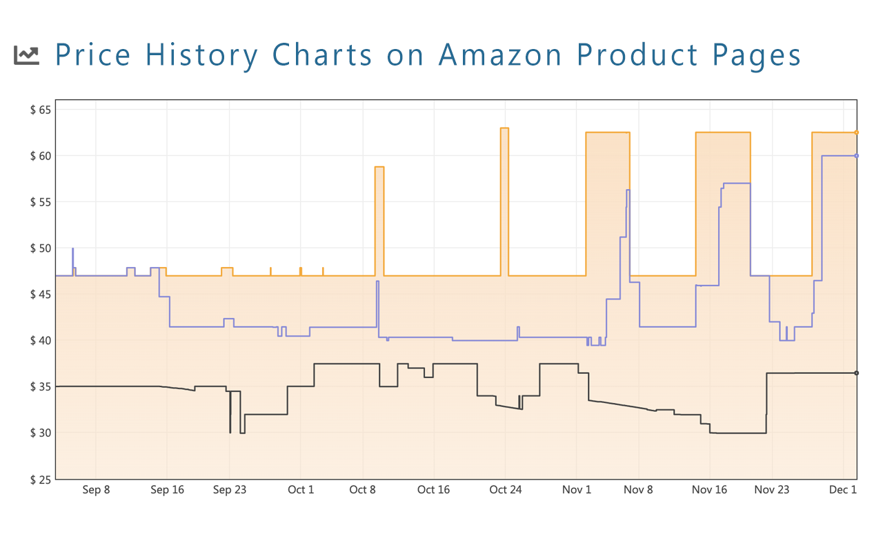Keepa - Amazon Price Tracker截图3