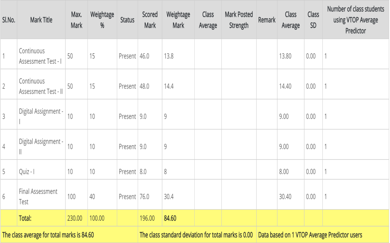 VTOP Average Predictor截图1