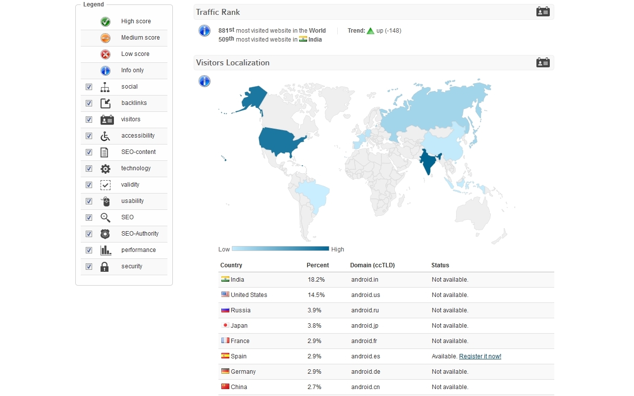 SEO audit by iwebchk截图4