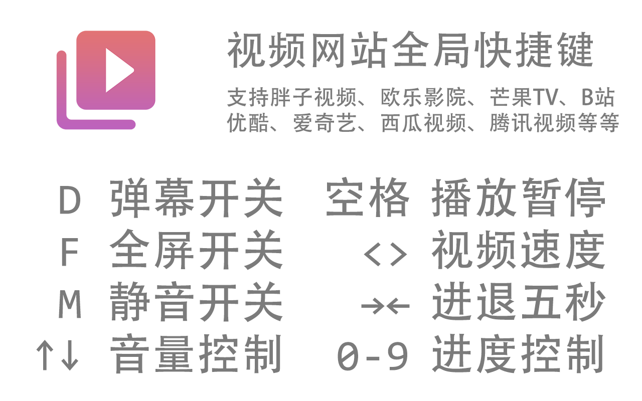 视频快捷键截图1