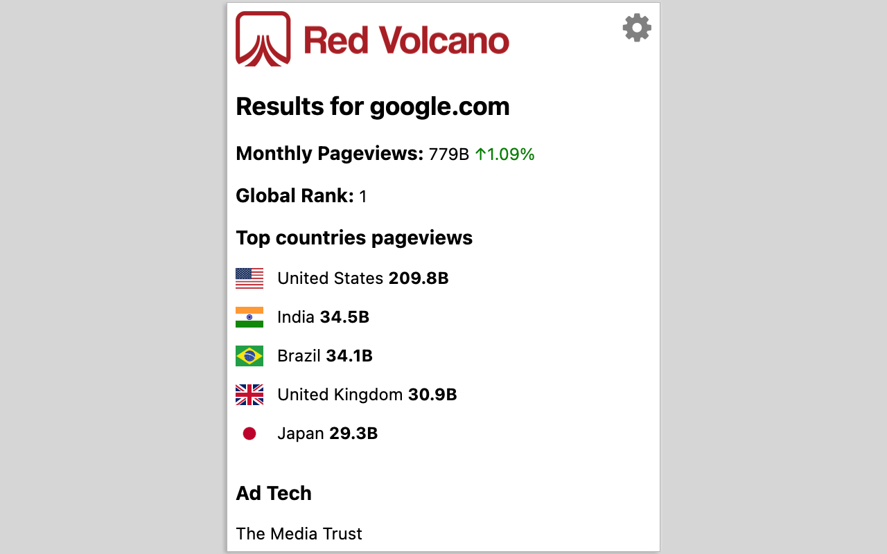Red Volcano - Website Insights截图1