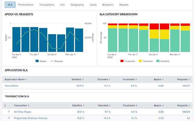 UXM - Web Performance Monitor (22q3)截图1