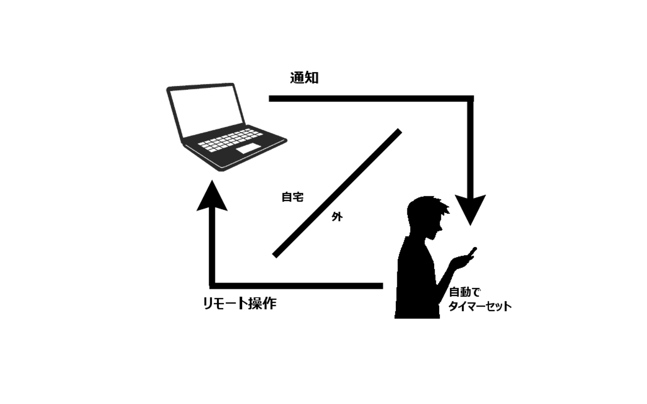 艦これタイマー連携ツール截图2