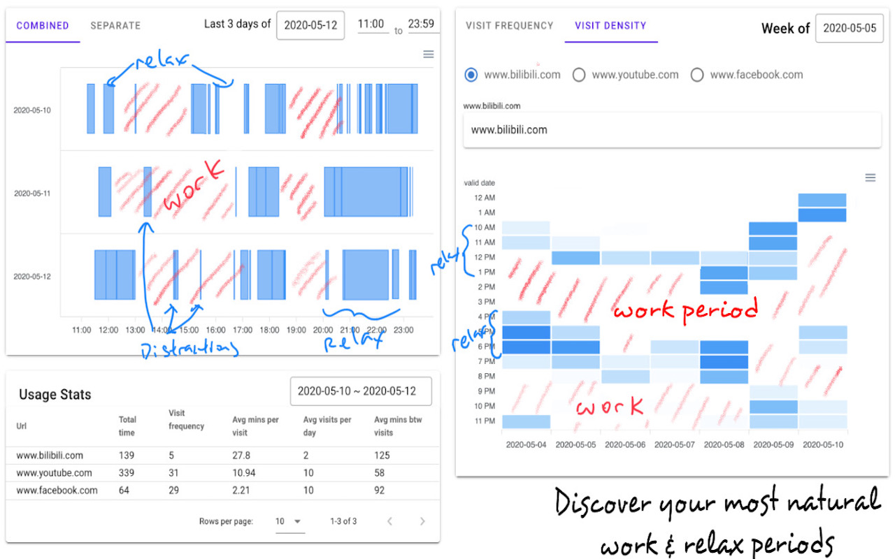 Time Tracker & Data Analytics截图1