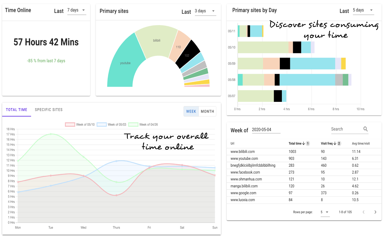 Time Tracker & Data Analytics截图3