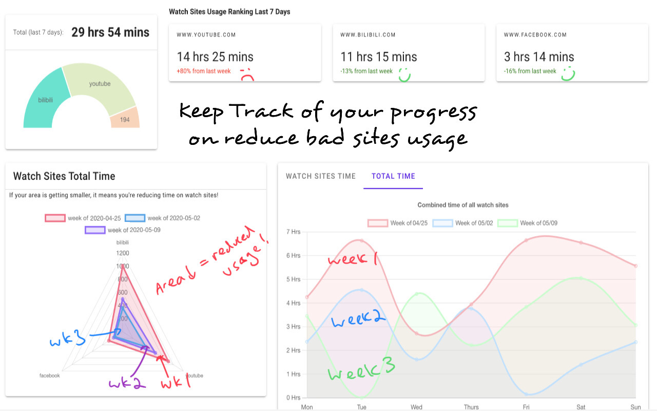 Time Tracker & Data Analytics截图5