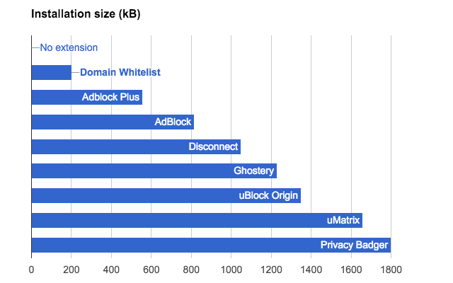 Domain Whitelist截图4