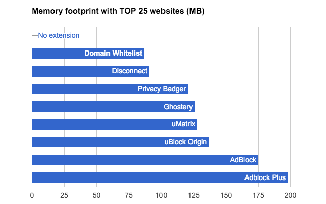 Domain Whitelist截图5