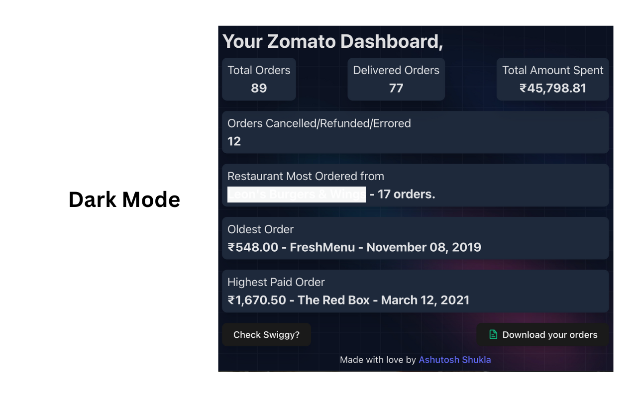 Swiggy Zomato Blinkit Spends截图1