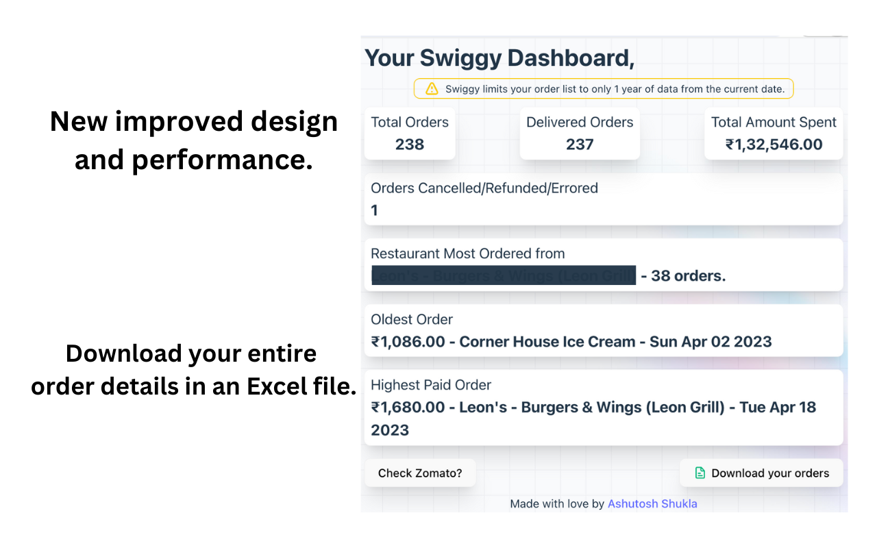 Swiggy Zomato Blinkit Spends截图3