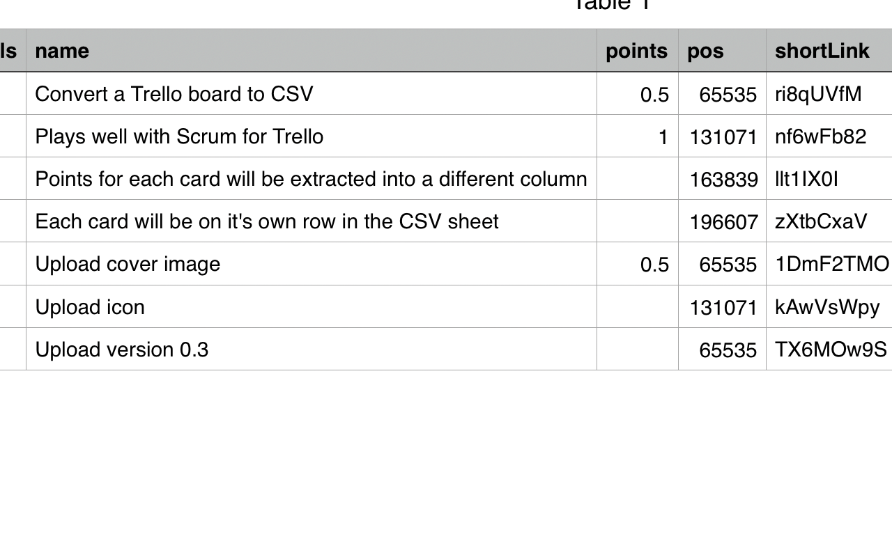 CSV Export for Trello截图1