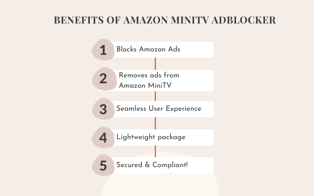Amazon MiniTV AdBlocker截图1