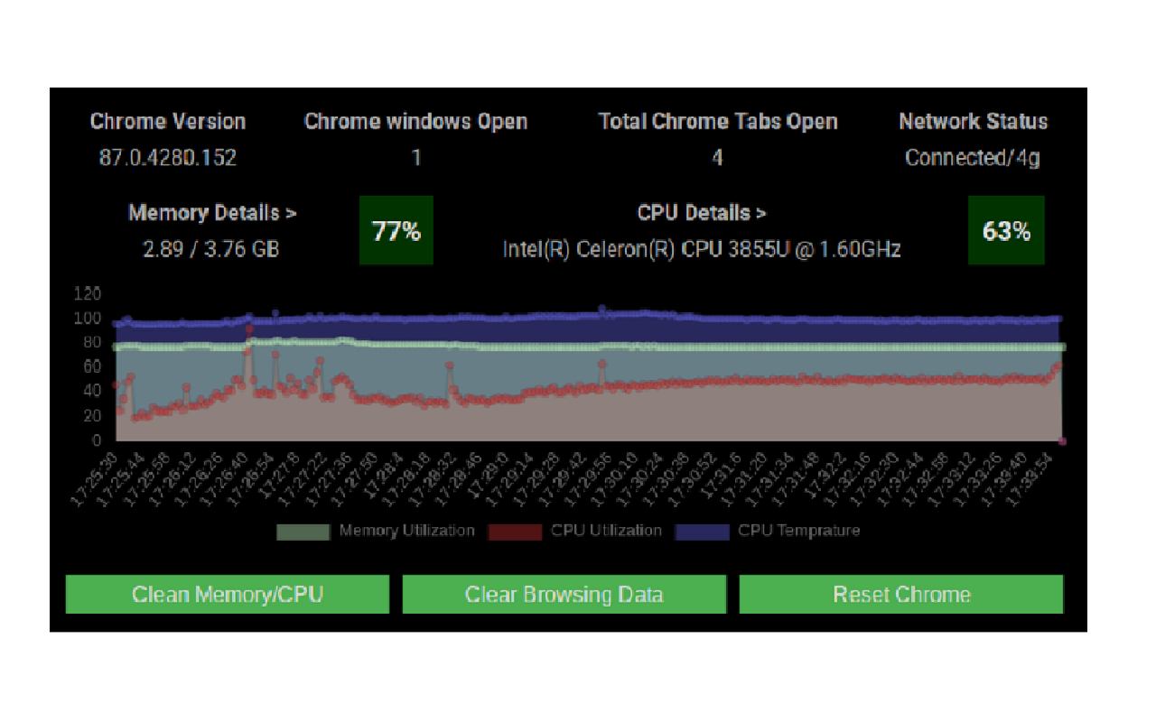 CPU and Memory Performance Monitor截图5