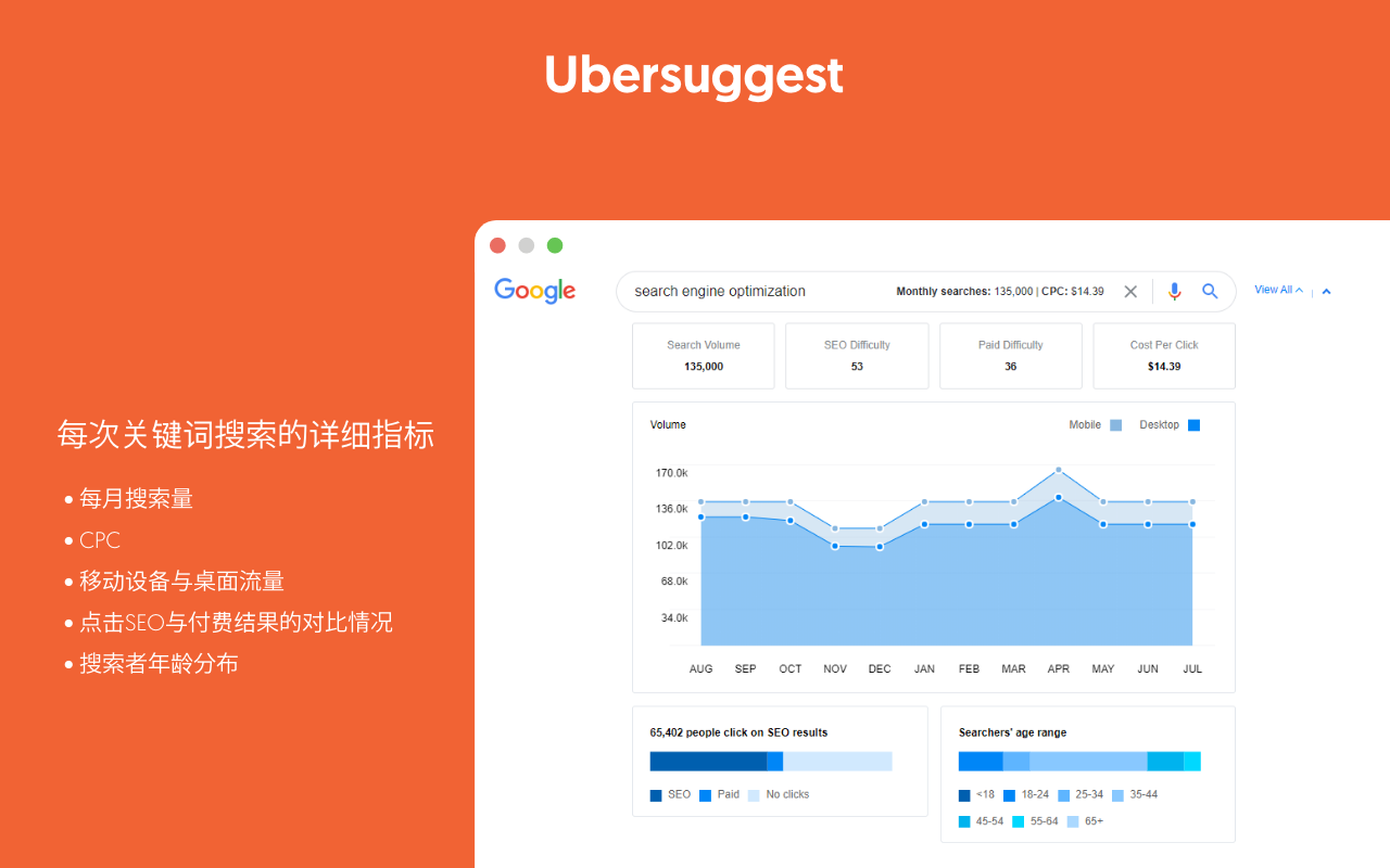 Ubersuggest-SEO与关键词神器截图1
