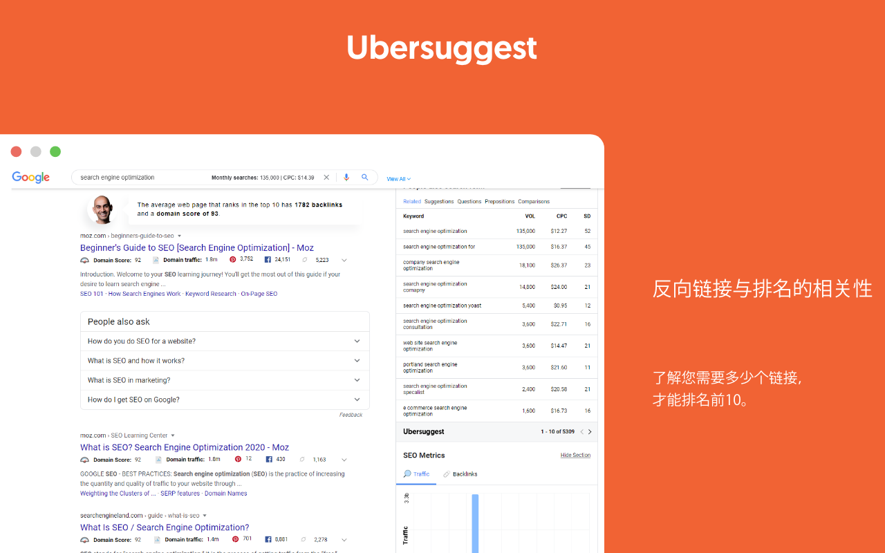 Ubersuggest-SEO与关键词神器截图3