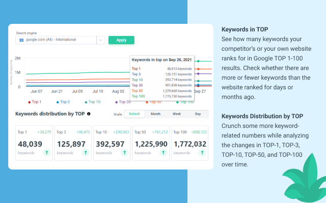 Website Ranking and SEO Checker by Semalt截图3