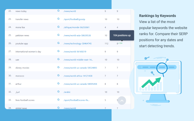 Website Ranking and SEO Checker by Semalt截图5