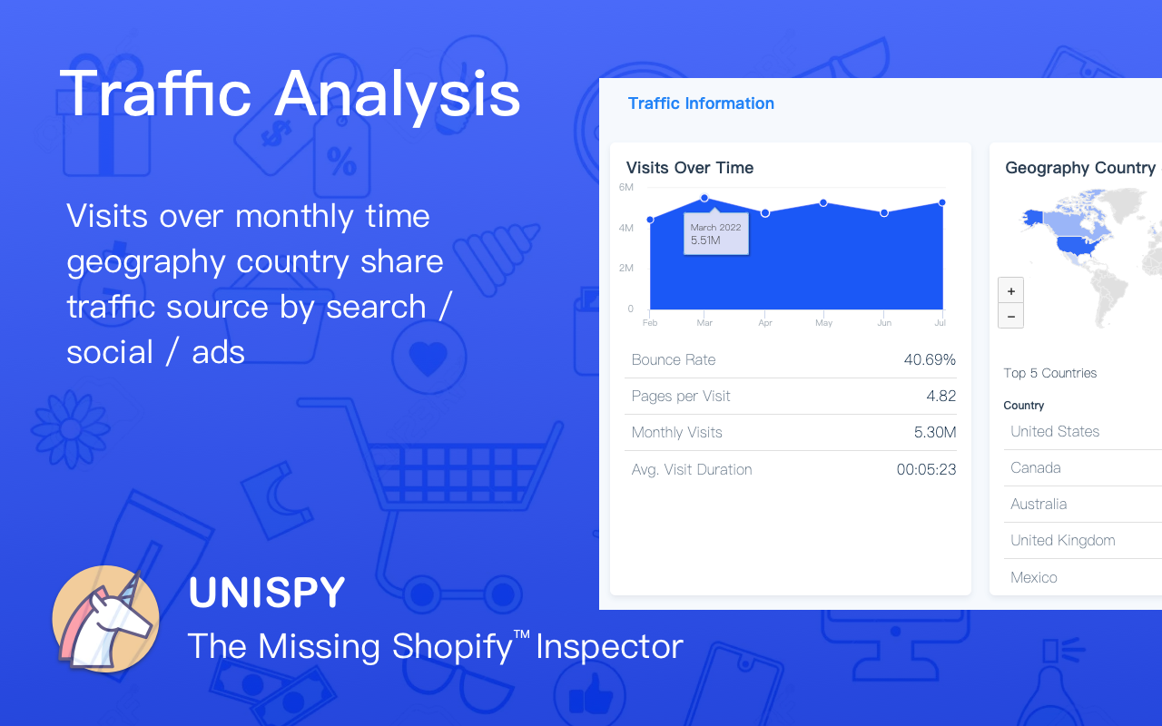 UNISPY: Shopify 销售监控跟踪助手截图6