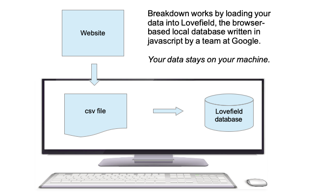 Breakdown, for Mint and Personal Capital截图2