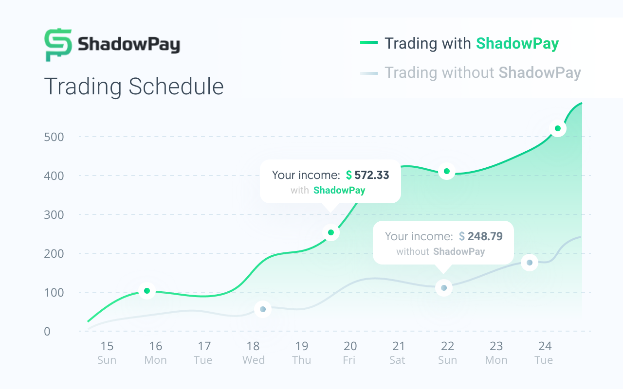ShadowPay Trademanager截图1